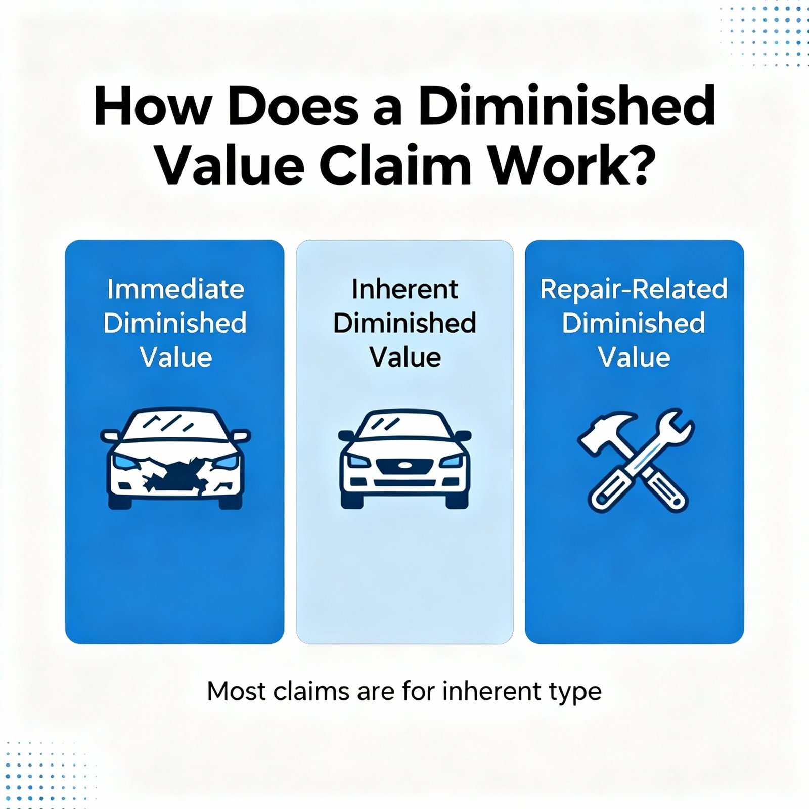 How Diminished Value Claim Works